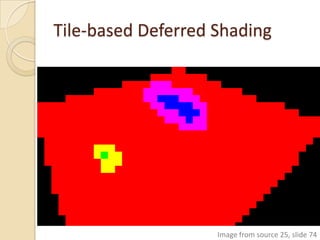 Tile-based Deferred Shading




                    Image from source 25, slide 74
 