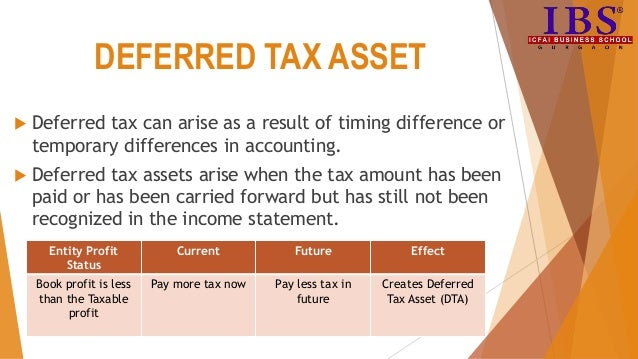 deferred tax journal entry worksheet example tybcom final account format