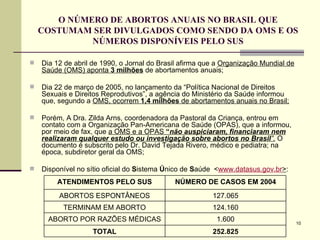 O NÚMERO DE ABORTOS ANUAIS NO BRASIL QUE COSTUMAM SER DIVULGADOS COMO SENDO DA OMS E OS NÚMEROS DISPONÍVEIS PELO SUS Dia 12 de abril de 1990, o Jornal do Brasil afirma que a  Organização Mundial de Saúde (OMS) aponta  3 milhões  de abortamentos anuais; Dia 22 de março de 2005, no lançamento da “Política Nacional de Direitos Sexuais e Direitos Reprodutivos”, a agência do Ministério da Saúde informou que, segundo a  OMS, ocorrem  1,4 milhões  de abortamentos anuais no Brasil; Porém, A Dra. Zilda Arns, coordenadora da Pastoral da Criança, entrou em contato com a Organização Pan-Americana de Saúde (OPAS), que a informou, por meio de fax, que  a OMS e a OPAS  “ não auspiciaram, financiaram nem realizaram qualquer estudo ou investigação sobre abortos no Brasil ” .  O documento é subscrito pelo Dr. David Tejada Rivero, médico e pediatra; na época, subdiretor geral da OMS; Disponível no sítio oficial do  S istema  Ú nico de  S aúde  < www.datasus.gov.br > : 252.825 TOTAL 1.600 ABORTO POR RAZÕES MÉDICAS 124.160 TERMINAM EM ABORTO 127.065 ABORTOS ESPONTÂNEOS NÚMERO DE CASOS EM 2004 ATENDIMENTOS PELO SUS 