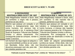 DRED SCOTT & ROE V. WADE Publicado no jornal “Washington Post”, créditos de “ Woman for the Unborn”   