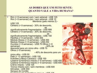 AS DORES QUE UM FETO SENTE:  QUANTO VALE A VIDA HUMANA? Rim (< 8 semanas) com / sem adrenal - US$ 125 Rim (> 8 semanas) com / sem adrenal - US$ 10  Membros (pelo menos 2) - US$ 125 Cérebro (< 8 semanas) - 30% de desconto,  se significativamente fragmentados - US$ 999 Cérebro (> 8 semanas) - 30% de desconto,  se significativamente fragmentados - US$ 150 Hipófise (> 8 semanas) - US$ 300 Medula Óssea (< 8 semanas) - US$ 350 Medula Óssea (> 8 semanas) - US$ 250 Ouvidos (< 8 semanas) - US$ 75 Olhos (> 8 semanas)  - 40% de desconto para um único olho - US$ 75 Olhos (< 8 semanas)  - 40% de desconto para um único olho - US$ 50 Pele (> 12 semanas) - US$ 100 Pulmões e Bloco Cardíaco - US$ 150 Cadáver Embriônico Intacto (< 8 semanas) - US$ 400 Cadáver Embriônico Intacto (> 8 semanas) - US$ 600 Crânio Intacto - US$ 125 Tronco Intacto com / sem membros - US$ 500 Gônadas - US$ 550 Sangue de Cordão Congelamento Instantâneo em Luz - US$ 125 Coluna Vertebral - US$ 150 Medula Espinhal - US$ 35 Preços Válidos até 31 de dezembro de 1999” 10 SEMANAS 