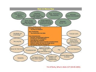 Tim O’Reilly, What Is Web 2.0? (30-09-2005). 