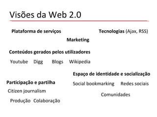 Visões da Web 2.0 Citizen journalism Plataforma de serviços Blogs Wikipedia Marketing Conteúdos gerados pelos utilizadores Tecnologias  (Ajax, RSS) Espaço de identidade e socialização Youtube Social bookmarking Redes sociais Comunidades Participação e partilha Produção Colaboração Digg 