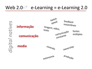 Web 2.0  e-Learning = e-Learning 2.0 comunicação informação media twitch speed feedback instantâneo comunicação constante imagem, vídeo, texto fontes múltiplas controlo autonomia ownership produção 