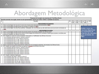 Abordagem Metodológica

                    Avaliar como os
                    recursos disponíveis
                    no orçamento da
                    empresa são alocados
                    para atividades de
                    P&D
 