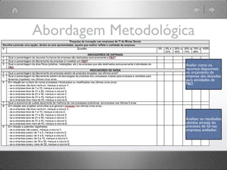 Abordagem Metodológica

                    Avaliar como os
                    recursos disponíveis
                    no orçamento da
                    empresa são alocados
                    para atividades de
                    P&D




                    Analisar os resultados
                    obtidos através do
                    processo de GI nas
                    empresas avaliadas;
 