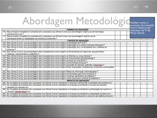 Abordagem Metodológica
                     Analisar como o
                     processo de inovação
                     ocorre dentro das
                     empresas de TI de
                     Minas Gerais
 
