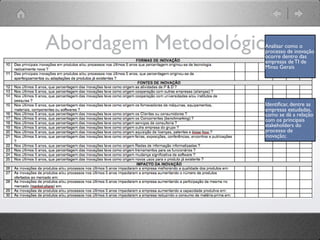Abordagem Metodológica
                     Analisar como o
                     processo de inovação
                     ocorre dentro das
                     empresas de TI de
                     Minas Gerais




                     Identiﬁcar, dentre as
                     empresas estudadas,
                     como se dá a relação
                     com os principais
                     stakeholders do
                     processo de
                     inovação;
 