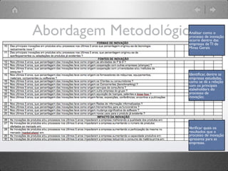 Abordagem Metodológica
                     Analisar como o
                     processo de inovação
                     ocorre dentro das
                     empresas de TI de
                     Minas Gerais




                     Identiﬁcar, dentre as
                     empresas estudadas,
                     como se dá a relação
                     com os principais
                     stakeholders do
                     processo de
                     inovação;




                     Veriﬁcar quais os
                     resultados que o
                     processo de inovação
                     apresenta para as
                     empresas.
 