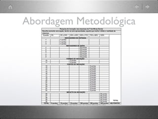 Abordagem Metodológica
 