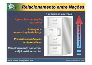 Relacionamento entre Nações
                                      O ARQUIVO DE 4 GAVETAS

         Agressão e ocupação
                    territorial




                                                                         Escala de relacionamento
                Ameaças e
      demonstração de força

        Pressões econômicas
              e diplomáticas

Relacionamento comercial
     e diplomático cordial


Rio de Janeiro, 28 de julho de 2011                  Othon Luiz Pinheiro da Silva
 