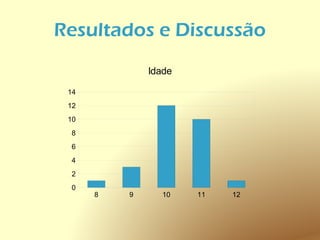 Resultados e Discussão
              Idade

 14
 12
 10
 8
 6
 4
 2
 0
      8   9     10    11   12
 