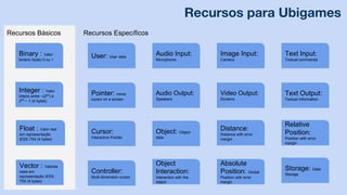 Binary : Valor
binário (byte) 0 ou 1
Float : Valor real
em representação
IEEE-754 (4 bytes)
Vector : Valores
reais em
representação IEEE-
754 (4 bytes)
Integer : Valor
Inteiro entre −(263
) e
263
− 1 (4 bytes)
Recursos Básicos
User: User data
Recursos Específicos
Object: Object
data
Object
Interaction:
Interaction with the
object
Audio Output:
Speakers
Video Output:
Screens
Image Input:
Camera
Audio Input:
Microphone
Distance:
Distance with error
margin
Relative
Position:
Position with error
margin
Absolute
Position: Global
Position with error
margin
Pointer: move
cursor on a screen
Controller:
Multi-dimension cursor
Cursor:
Interactive Pointer
Text Input:
Textual commands
Text Output:
Textual Information
Recursos para Ubigames
Storage: Data
Storage
 