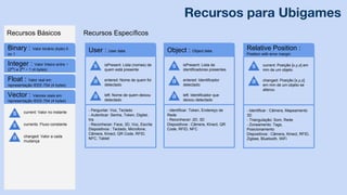 Recursos Básicos Recursos Específicos
User : User data
s isPresent: Lista (nomes) de
quem está presente
a entered: Nome de quem foi
detectado
a left: Nome de quem deixou
detectado
- Perguntar: Voz, Teclado
- Autenticar: Senha, Token, Digital,
Iris
- Reconhecer: Face, 3D, Voz, Escrita
Dispositivos : Teclado, Microfone,
Câmera, Kinect, QR Code, RFID,
NFC, Tablet
Object : Object data
s isPresent: Lista de
identificadores presentes
a entered: Identificador
detectado
a left: Identificador que
deixou detectado
- Identificar: Token, Endereço de
Rede
- Reconhecer: 2D, 3D
Dispositivos : Câmera, Kinect, QR
Code, RFID, NFC
Relative Position :
Position with error margin
s current: Posição [x,y,z] em
mm de um objeto
a changed: Posição [x,y,z]
em mm de um objeto se
alterou
- Identificar : Câmera, Mapeamento
3D
- Triangulação: Som, Rede
- Zoneamento: Tags,
Posicionamento
Dispositivos : Câmera, Kinect, RFID,
Zigbee, Bluetooth, WiFi
s
Binary : Valor binário (byte) 0
ou 1
Float : Valor real em
representação IEEE-754 (4 bytes)
Vector : Valores reais em
representação IEEE-754 (4 bytes)
a
current: Valor no instante
currents: Fluxo constante
changed: Valor a cada
mudança
Integer : Valor Inteiro entre −
(263
) e 263
− 1 (4 bytes)
s
Recursos para Ubigames
 