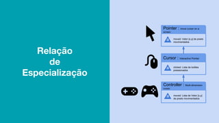 Pointer : move cursor on a
screen
a moved: Vetor [x,y] de pixels
movimentados
Controller : Multi-dimension
cursor
a moved: Lista de Vetor [x,y]
de pixels movimentados
Cursor : Interactive Pointer
a clicked: Lista de botões
pressionados
Relação
de
Especialização
 