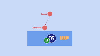 Games
Aplicações
 