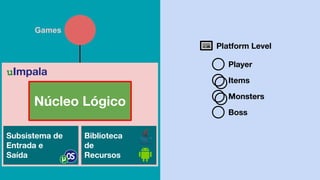 Platform Level
Player
Monsters
Boss
Items
Núcleo Lógico
Subsistema de
Entrada e
Saída
Biblioteca
de
Recursos
uImpala
Games
 