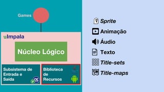 Sprite
Animação
Áudio
Texto
Title-maps
Title-sets
Núcleo Lógico
Subsistema de
Entrada e
Saída
Biblioteca
de
Recursos
uImpala
Games
 