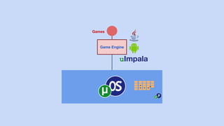Game Engine
Games
uImpala
 