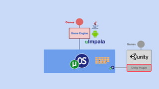 Game Engine
Games
uImpala
Unity Plugin
Games
 