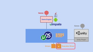 e Execution Driver
Game Engine
Games
uImpala
Unity Plugin
Games
Drivers
 
