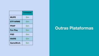 Centralizado
MUPE Sim
STF/ARMS Sim
FRAP Sim
Far-Play Sim
PSD Sim
fAARS Sim
GameWork Sim
Outras Plataformas
 