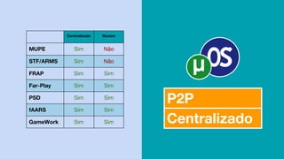 Centralizado Nuvem
MUPE Sim Não
STF/ARMS Sim Não
FRAP Sim Sim
Far-Play Sim Sim
PSD Sim Sim
fAARS Sim Sim
GameWork Sim Sim
P2P
Centralizado
 