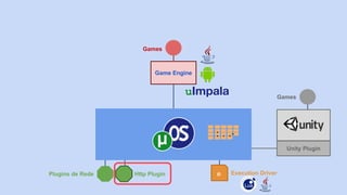 e Execution Driver
Game Engine
Games
uImpala
Unity Plugin
Games
Http PluginPlugins de Rede
 