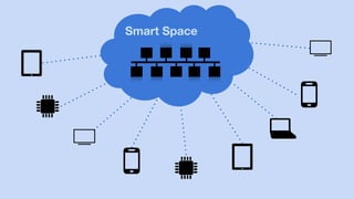 Smart Space
 