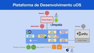 e Execution Driver
Game Engine
Games
uImpala
Unity Plugin
Games
Plataforma de Desenvolvimento uOS
Http PluginPlugins de Rede Drivers
Application
Manager
Driver
Manager
Device
Manager
Message
Engine
Adaptability
Engine
Event
ManagerLoopback
Network
Manager
Aplicações
 