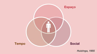 Social
Espaço
Tempo
Huizinga, 1955
 