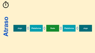 Atraso
Plataforma Rede PlataformaJogo Jogo
 