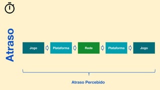 Atraso
Plataforma Rede PlataformaJogo Jogo
Atraso Percebido
Atraso
 