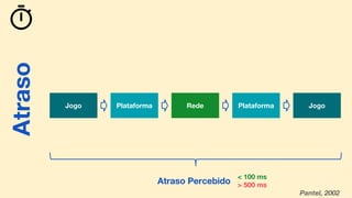 Atraso
Plataforma Rede PlataformaJogo Jogo
< 100 ms
> 500 ms
Pantel, 2002
Atraso PercebidoAtraso Percebido
Atraso
 