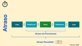 Atraso
Plataforma Rede PlataformaJogo Jogo
Atraso Percebido
Atraso da Ferramenta
< 100 ms
> 500 ms
Pantel, 2002
Atraso Percebido
Atraso
 
