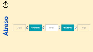 Atraso
Plataforma Rede PlataformaJogo Jogo
Atraso
 