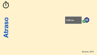 Atraso
1,935 ms
Atraso
Buzeto, 2010
 