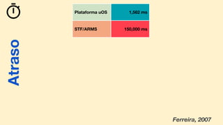 Atraso Plataforma uOS
STF/ARMS
1,562 ms
150,000 ms
Ferreira, 2007
Atraso
 