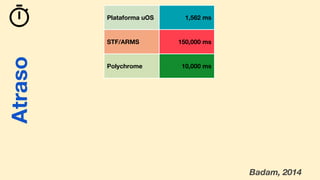 Atraso Plataforma uOS
STF/ARMS
Polychrome
1,562 ms
150,000 ms
10,000 ms
Badam, 2014
Atraso
 