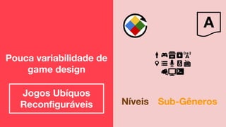 Pouca variabilidade de
game design
Jogos Ubíquos
Reconfiguráveis Níveis Sub-Gêneros
A
 