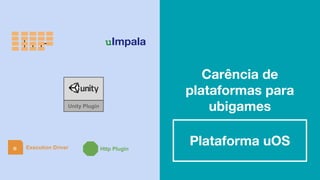 Carência de
plataformas para
ubigames
Plataforma uOSe Execution Driver
uImpala
Http Plugin
Unity Plugin
 