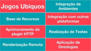 Realização de Testes
Integração de
Ambientes
Integração com outras
plataformas
Aplicação de
Ontologias
Jogos Ubiquos
Base de Recursos
Aprimoramento do
plugin HTTP
Renderização Remota
 