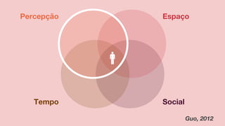 Social
Espaço
Tempo
Percepção
Guo, 2012
 