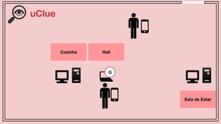 Hall
Sala de Estar
Cozinha
G
uClue
 