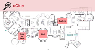 Cozinha
HallSala
de
Estar
uClue
 