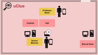 Hall
Sala de Estar
Senhor
Marinho
Professor
Black
Cozinha
G
uClue
 