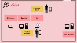 Biblioteca Hall
Sala de Estar
Senhor
Marinho
Professor
Black
Cozinha
G
uClue
 