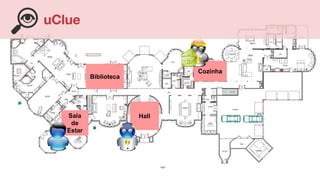 Cozinha
HallSala
de
Estar
Biblioteca
uClue
 