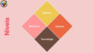 Estética
Tecnologia
Mecânica História
Níveis
 