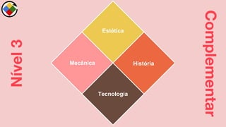 Estética
Tecnologia
Mecânica História
Nível3
Complementar
 